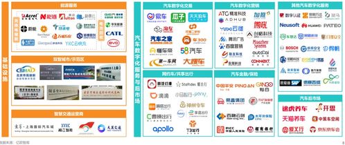 中国智能电动汽车产业链全景图——科技中介服务的角色与前景