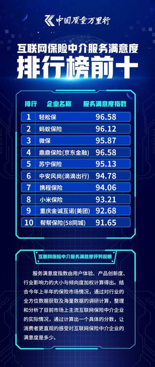 个性化定制引领变革 轻松筹与轻松保以技术赋能打破“千人一面”僵局，实现科技中介服务增速行业第一